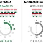 infographic-time-samples-e837e0b5